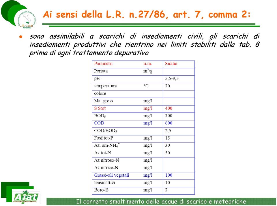 insediamenti civili, gli scarichi di insediamenti