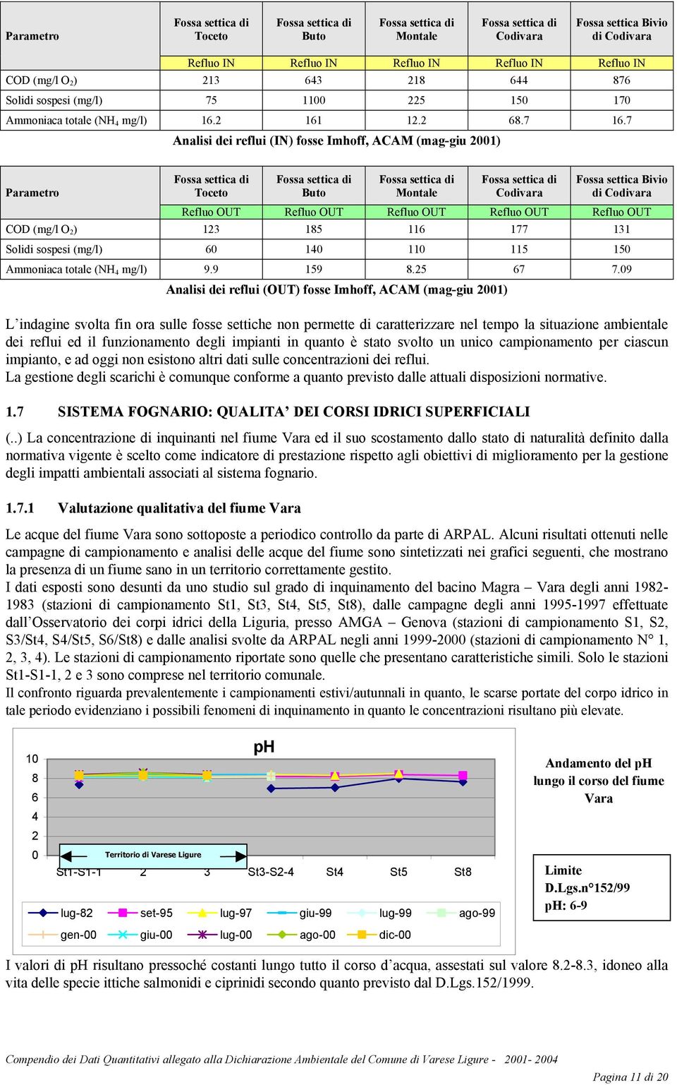 7 Analisi dei reflui (IN) fosse Imhoff, ACAM (mag-giu 21) Fossa settica di Toceto Fossa settica di Buto Fossa settica di Montale Fossa settica di Codivara Fossa settica Bivio di Codivara Parametro