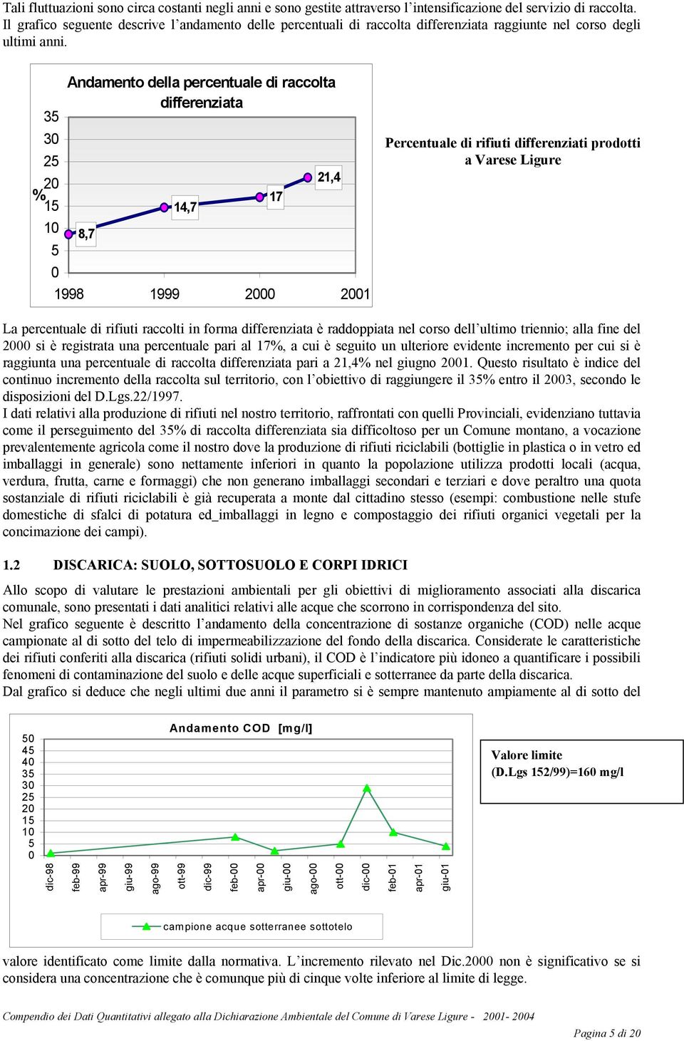 Andamento della percentuale di raccolta differenziata 35 3 25 21,4 2 % 17 15 14,7 1 8,7 5 1998 1999 2 21 Percentuale di rifiuti differenziati prodotti a Varese Ligure La percentuale di rifiuti