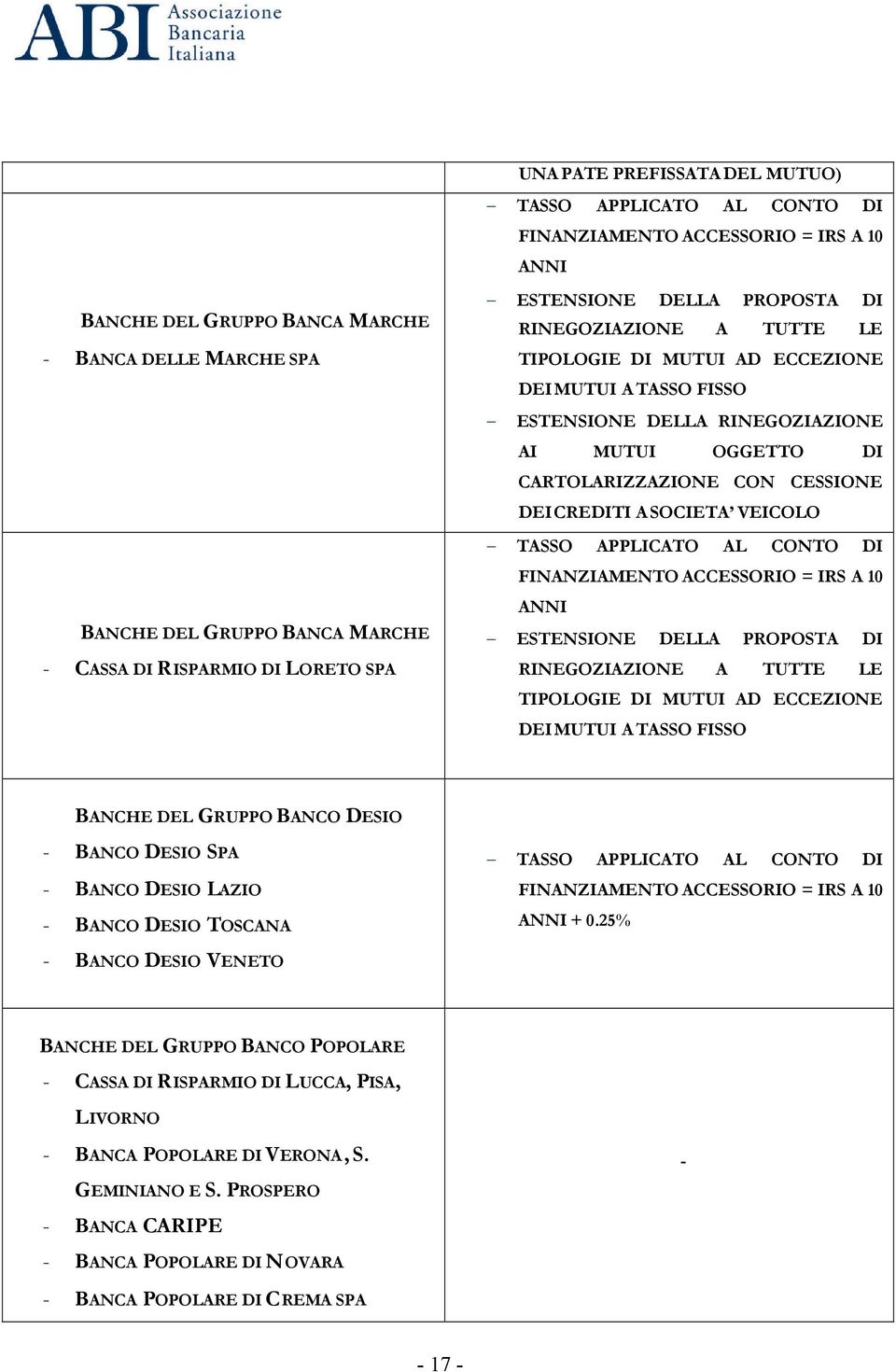 PROPOSTA DI RINEGOZIAZIONE A TUTTE LE TIPOLOGIE DI MUTUI AD ECCEZIONE DEI MUTUI A TASSO FISSO BANCHE DEL GRUPPO BANCO DESIO BANCO DESIO SPA BANCO DESIO LAZIO BANCO DESIO TOSCANA ANNI + 0.