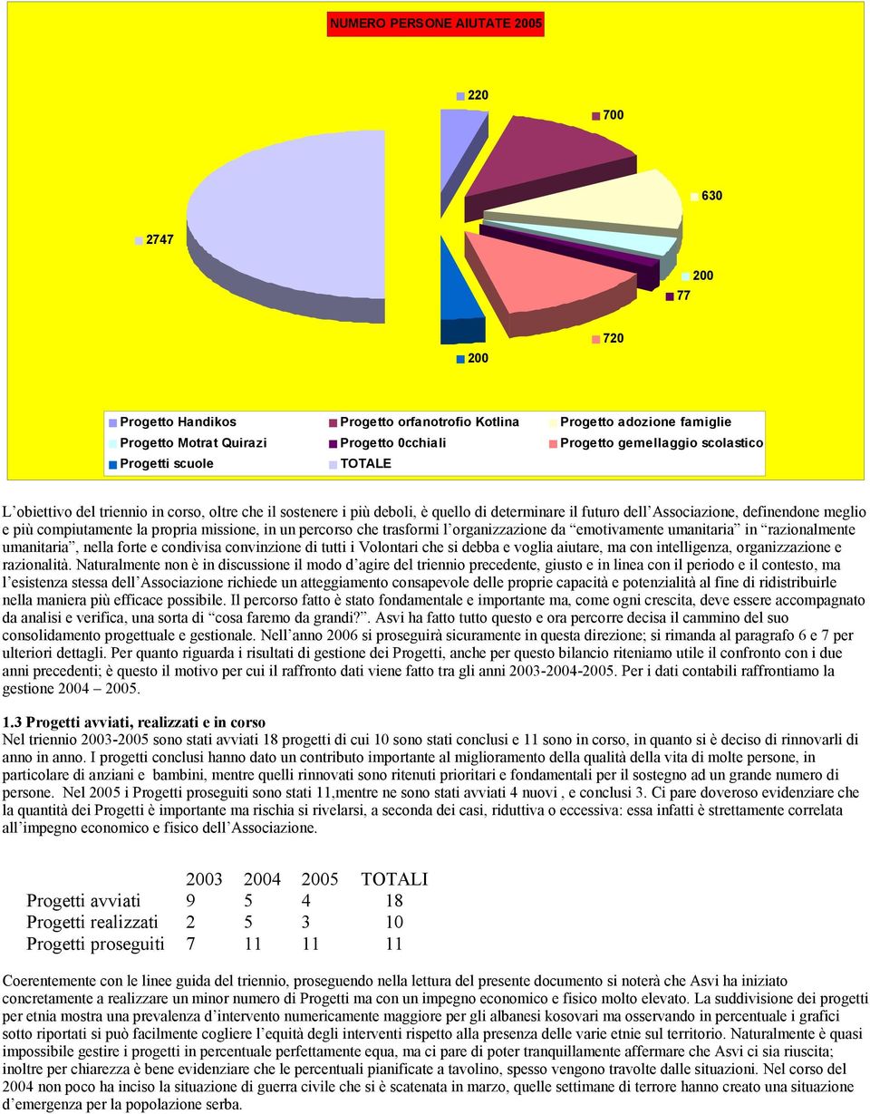 la propria missione, in un percorso che trasformi l organizzazione da emotivamente umanitaria in razionalmente umanitaria, nella forte e condivisa convinzione di tutti i Volontari che si debba e