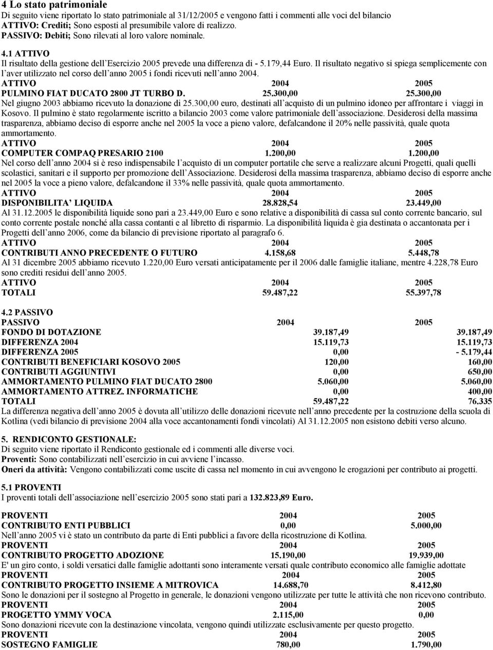 Il risultato negativo si spiega semplicemente con l aver utilizzato nel corso dell anno 2005 i fondi ricevuti nell anno 2004. ATTIVO 2004 2005 PULMINO FIAT DUCATO 2800 JT TURBO D. 25.300,00 25.