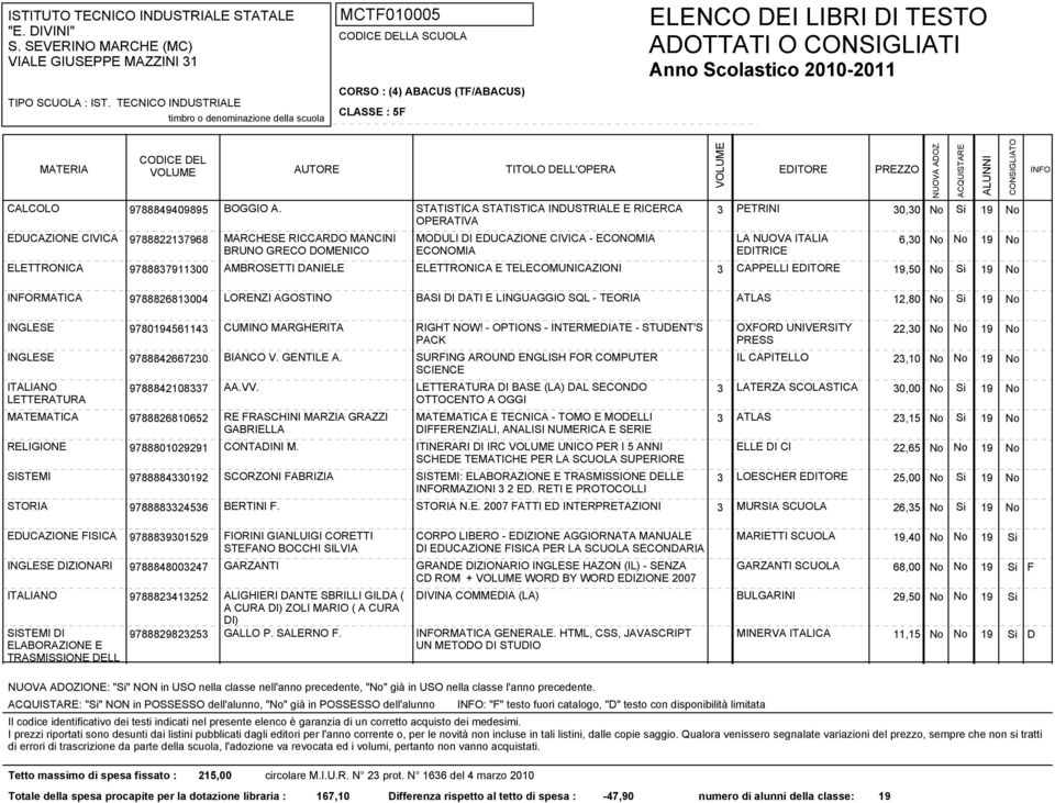 No No 19 No BRUNO GRECO DOMENICO ECONOMIA EDITRICE ELETTRONICA 9788837911300 AMBROSETTI DANIELE ELETTRONICA E TELECOMUNICAZIONI 3 CAPPELLI 19,50 No Si 19 No RMATICA 9788826813004 LORENZI AGOSTINO