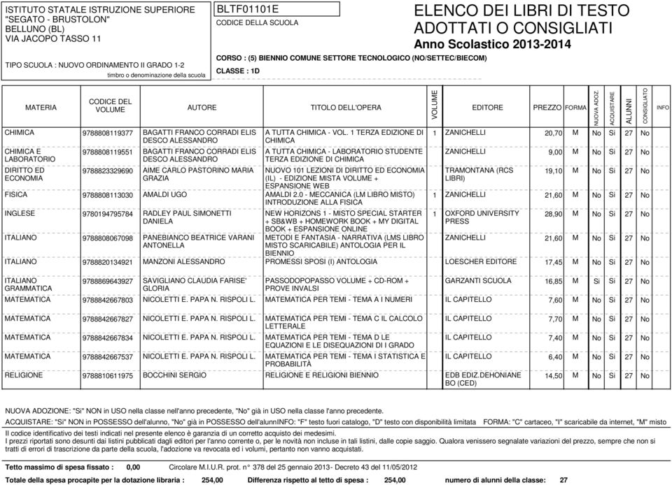 1 TERZA EDIZIONE DI CHIMICA A TUTTA CHIMICA - LABORATORIO STUDENTE TERZA EDIZIONE DI CHIMICA NUOVO 101 LEZIONI DI DIRITTO ED ECONOMIA (IL) - EDIZIONE MISTA + ESPANSIONE WEB AMALDI 2.