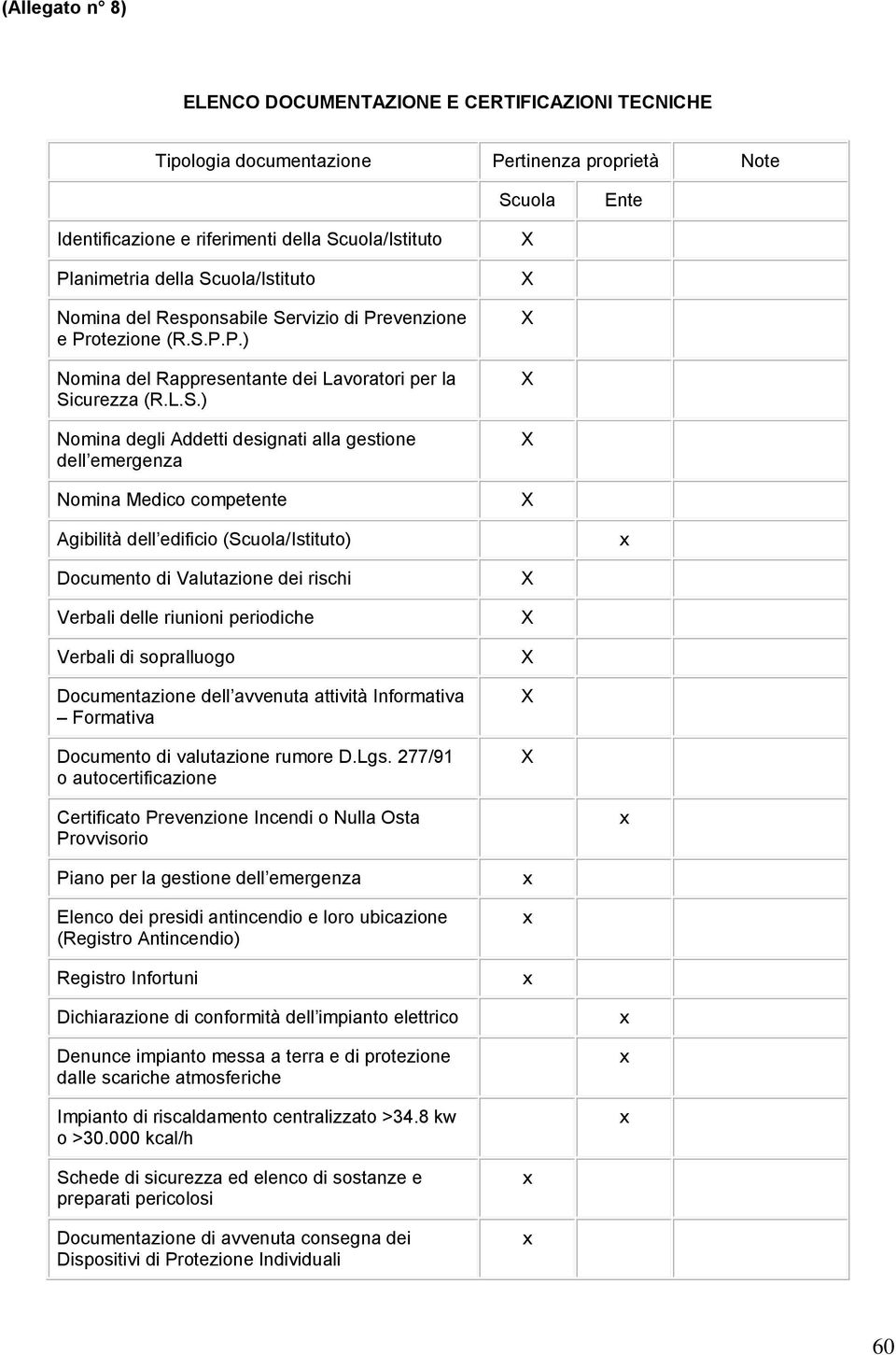 dell emergenza Nomina Medico competente Agibilità dell edificio (Scuola/Istituto) Documento di Valutazione dei rischi Verbali delle riunioni periodiche Verbali di sopralluogo Documentazione dell