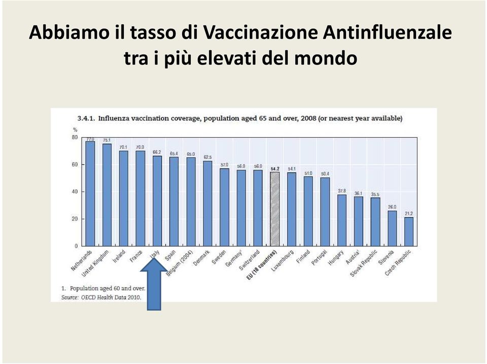 Antinfluenzale tra