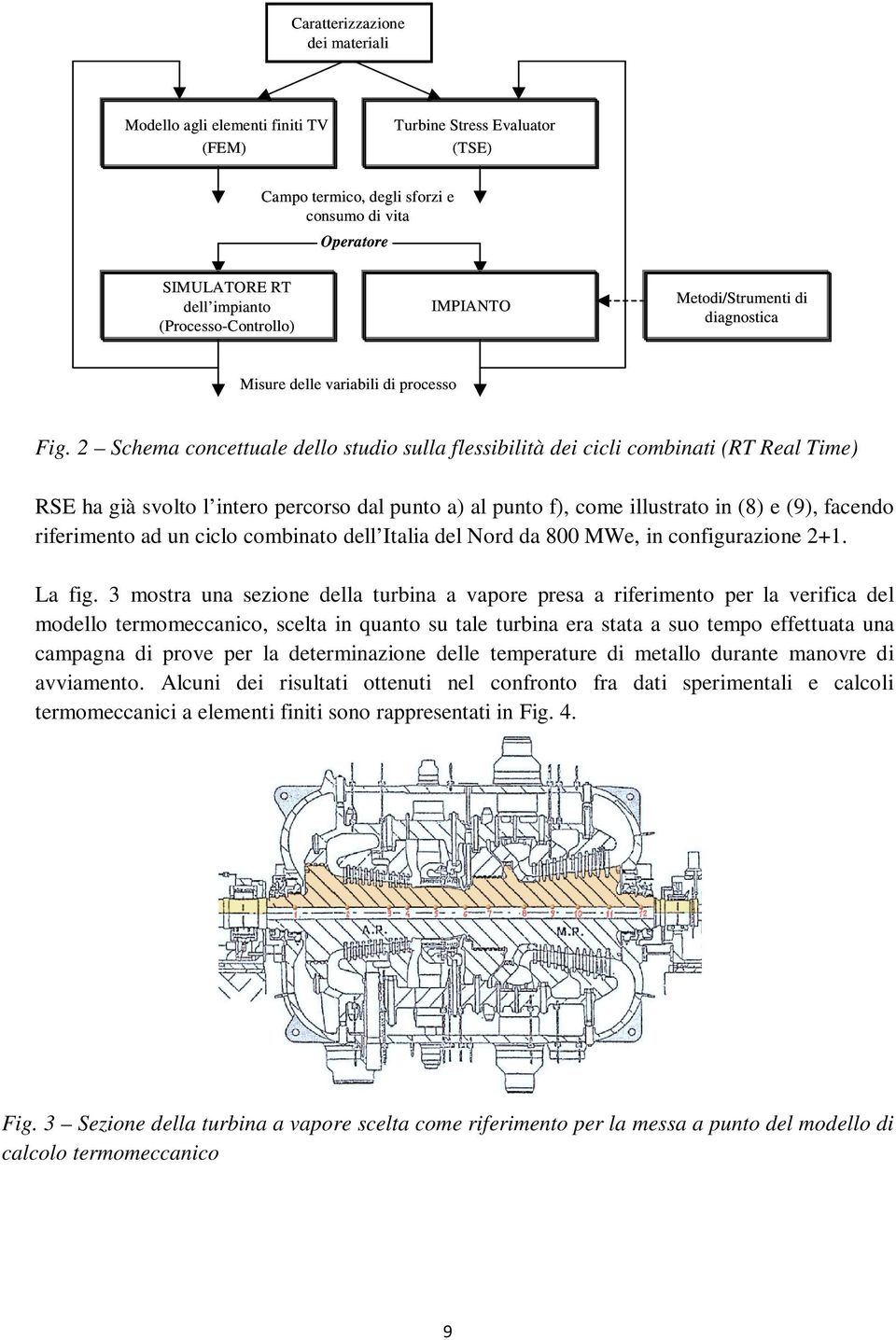 2 Schema concettuale dello studio sulla flessibilità dei cicli combinati (RT Real Time) RSE ha già svolto l intero percorso dal punto a) al punto f), come illustrato in (8) e (9), facendo riferimento