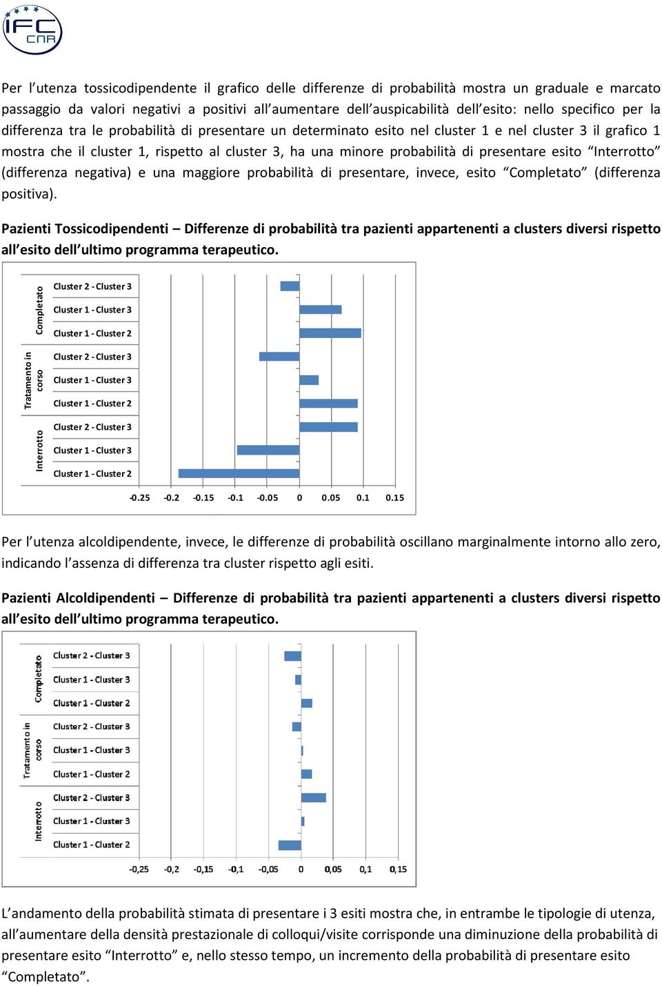 di presentare esito Interrotto (differenza negativa) e una maggiore probabilità di presentare, invece, esito Completato (differenza positiva).