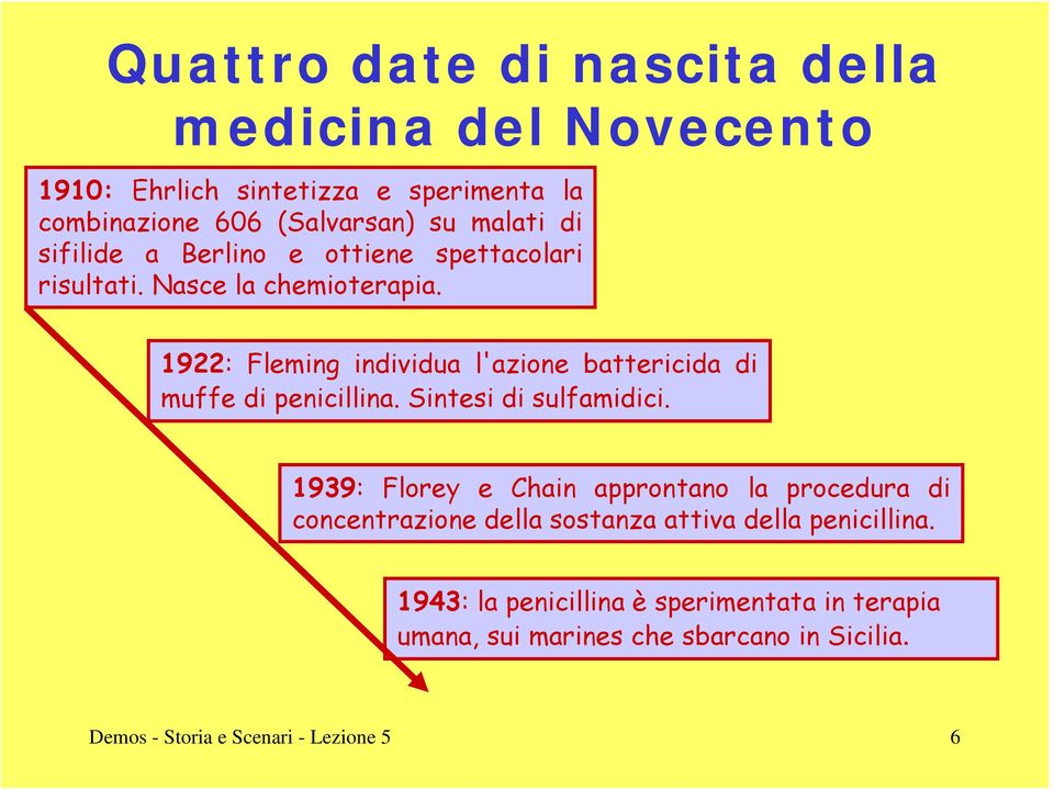 1922: Fleming individua l'azione battericida di muffe di penicillina. Sintesi di sulfamidici.