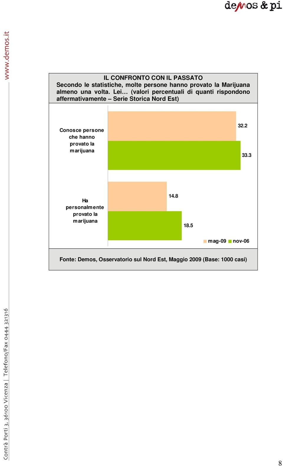 Lei (valori percentuali di quanti rispondono affermativamente Serie Storica Nord Est) Conosce