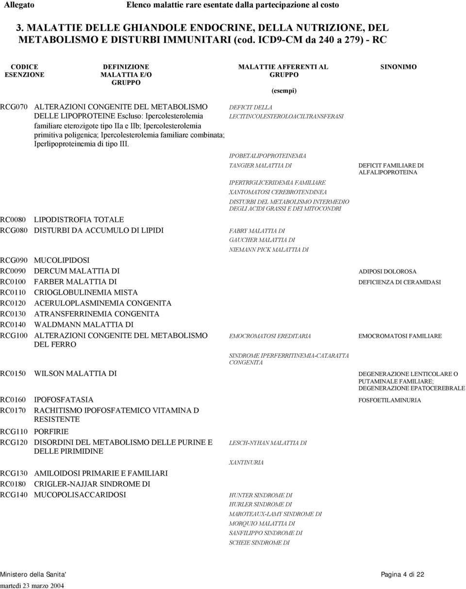 eterozigote tipo IIa e IIb; Ipercolesterolemia primitiva poligenica; Ipercolesterolemia familiare combinata; Iperlipoproteinemia di tipo III.