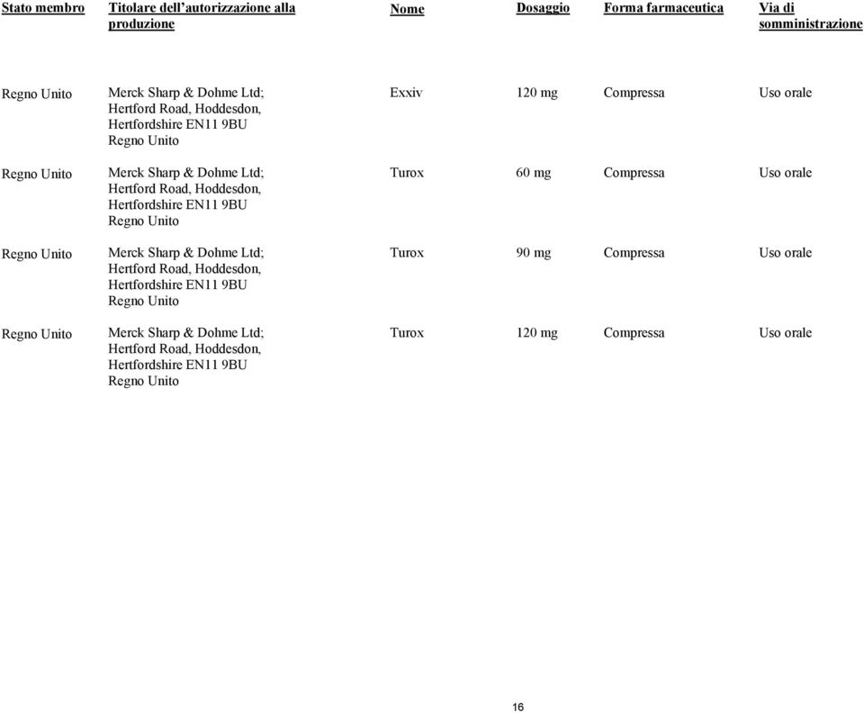 Hertfordshire EN11 9BU Merck  Hertfordshire EN11 9BU Exxiv 120 mg Compressa Turox 60 mg Compressa Turox 90 mg Compressa Turox