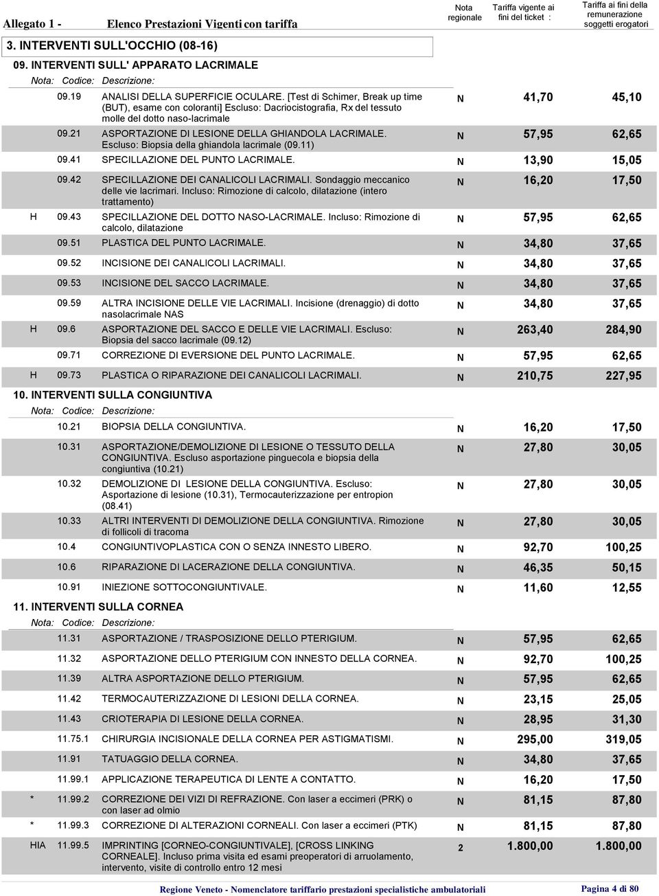 1 ASPORTAZIOE DI LESIOE DELLA GHIADOLA LACRIMALE. Escluso: Biopsia della hiandola lacrimale (09.11) 57,95 6,65 09.41 SPECILLAZIOE DEL PUTO LACRIMALE. 13,90 15,05 09.