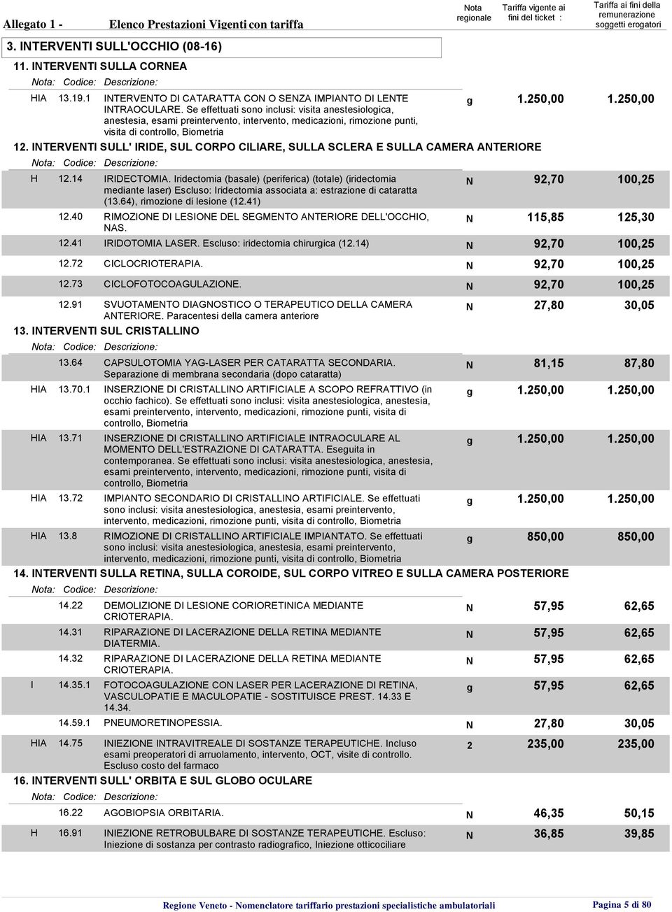 50,00 anestesia, esami preintervento, intervento, medicazioni, rimozione punti, visita di controllo, Biometria 1.