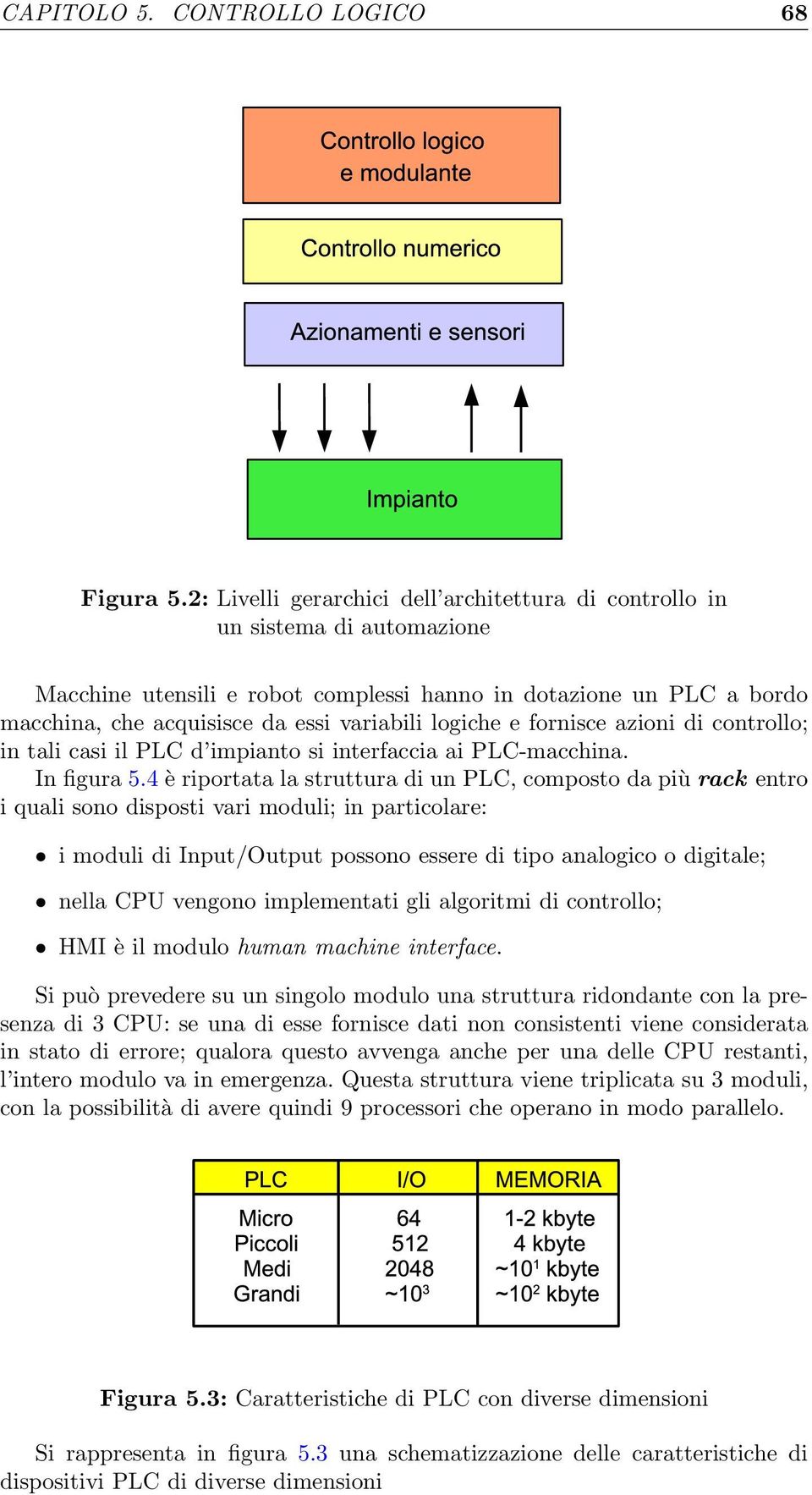 logiche e fornisce azioni di controllo; in tali casi il PLC d impianto si interfaccia ai PLC-macchina. In figura 5.