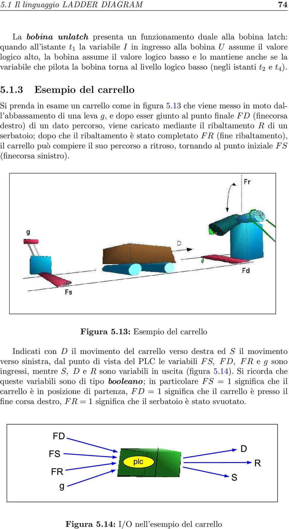 3 Esempio del carrello Si prenda in esame un carrello come in figura 5.