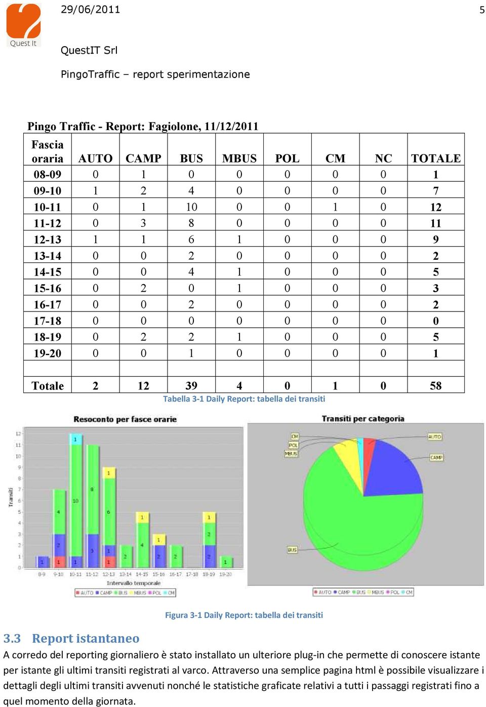 3-1 Daily Report: tabella dei transiti Figura 3-1 Daily Report: tabella dei transiti 3.