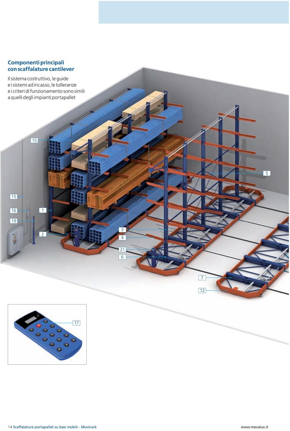 sono simili a quelli degli impianti portapallet 15 5 15 16 1 19 2 3 4 21 6