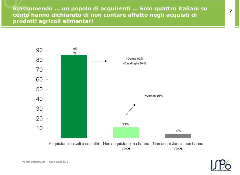 non contare affatto negli acquisti di prodotti