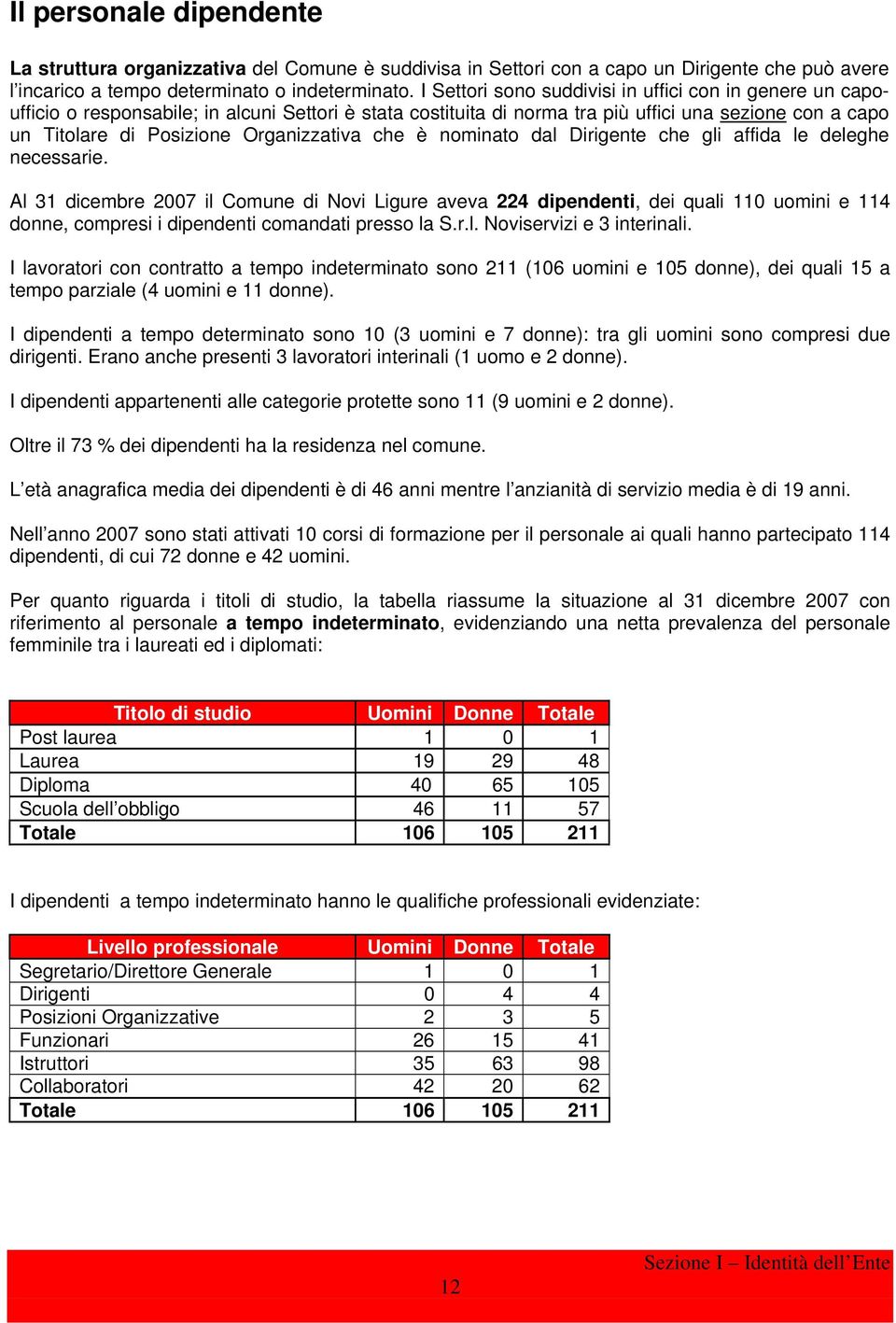 Organizzativa che è nominato dal Dirigente che gli affida le deleghe necessarie.