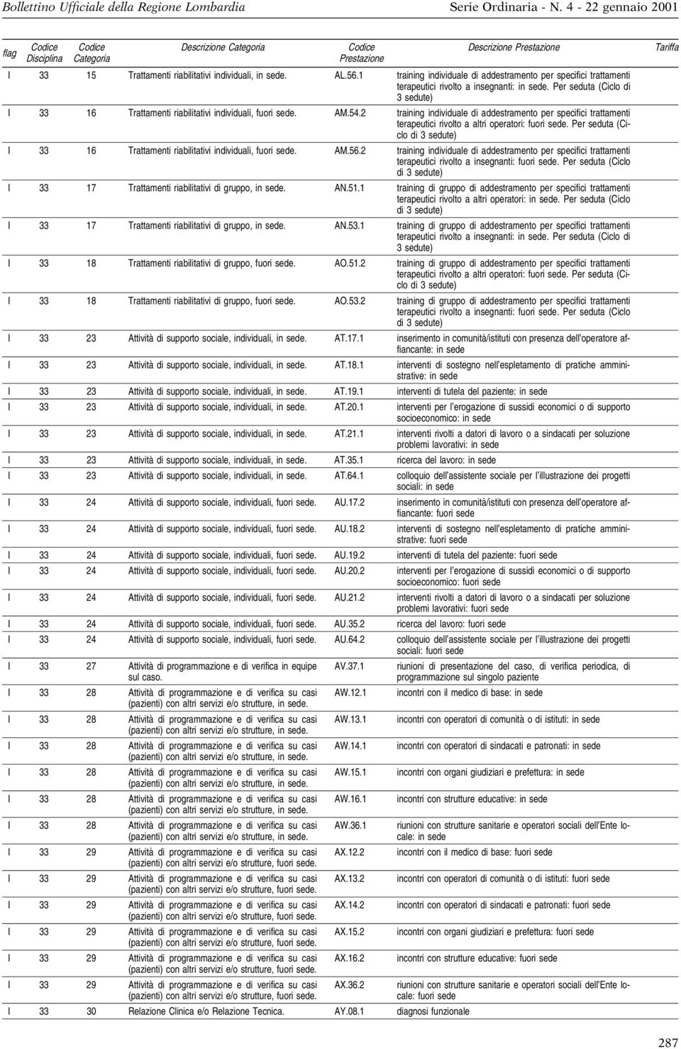 AM.54.2 training individuale di addestramento per specifici trattamenti terapeutici rivolto a altri operatori: fuori sede.