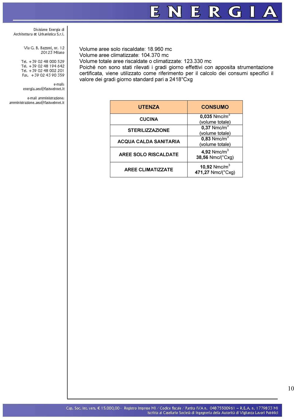 calcolo dei consumi specifici il valore dei gradi giorno standard pari a 2418 Cxg UTENZA CUCINA STERILIZZAZIONE ACQUA CALDA SANITARIA AREE SOLO