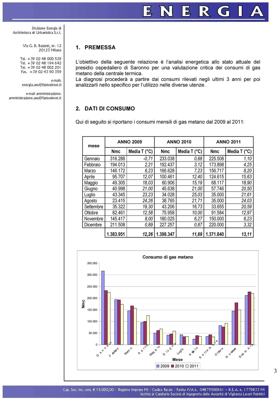 DATI DI CONSUMO Qui di seguito si riportano i consumi mensili di gas metano dal 2009 al 2011: mese ANNO 2009 ANNO 2010 ANNO 2011 Nmc Media T ( C) Nmc Media T ( C) Nmc Media T ( C) Gennaio 316.