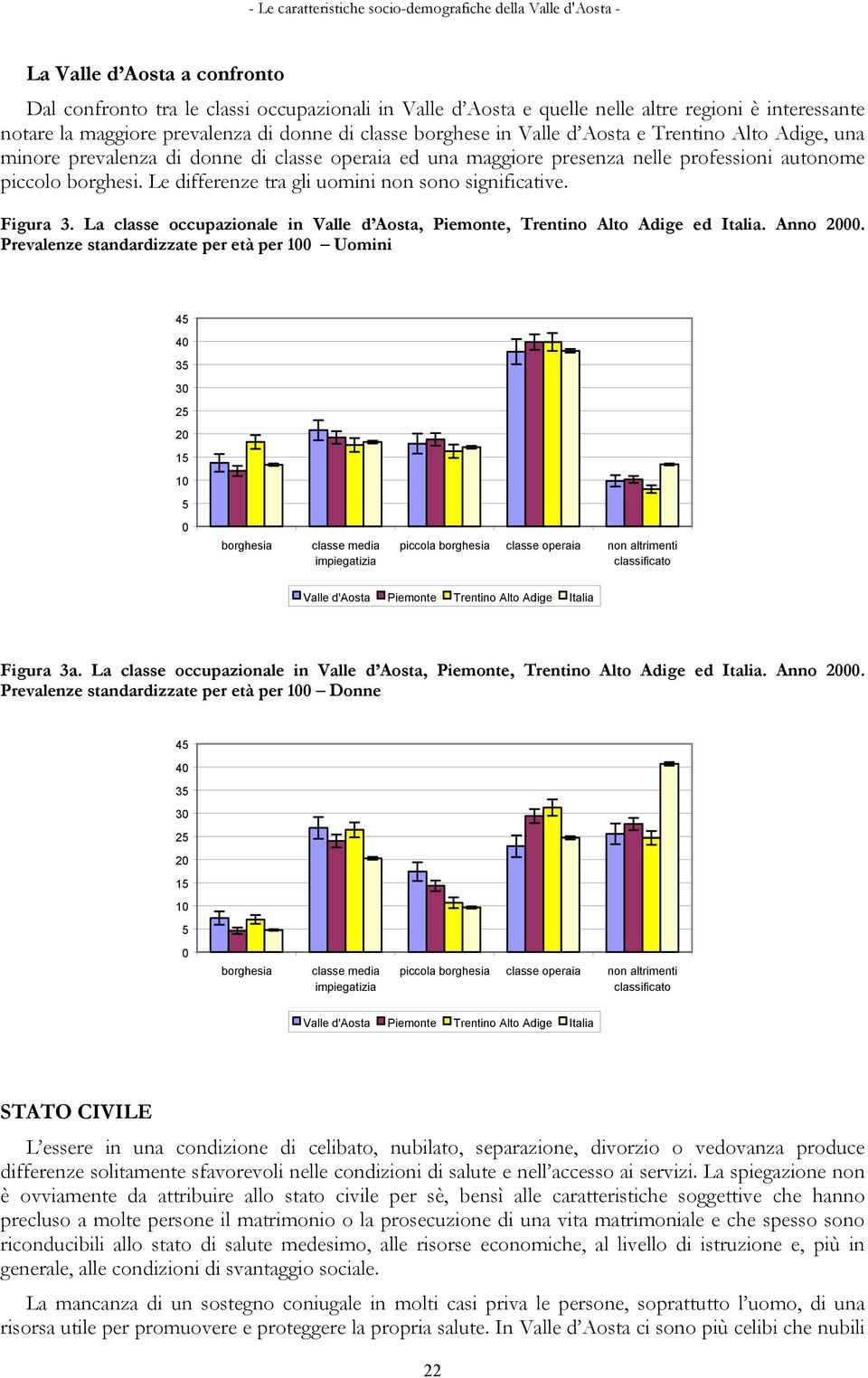 Le differenze tra gli uomini non sono significative. Figura 3. La classe occupazionale in Valle d Aosta, Piemonte, Trentino Alto Adige ed Italia. Anno.