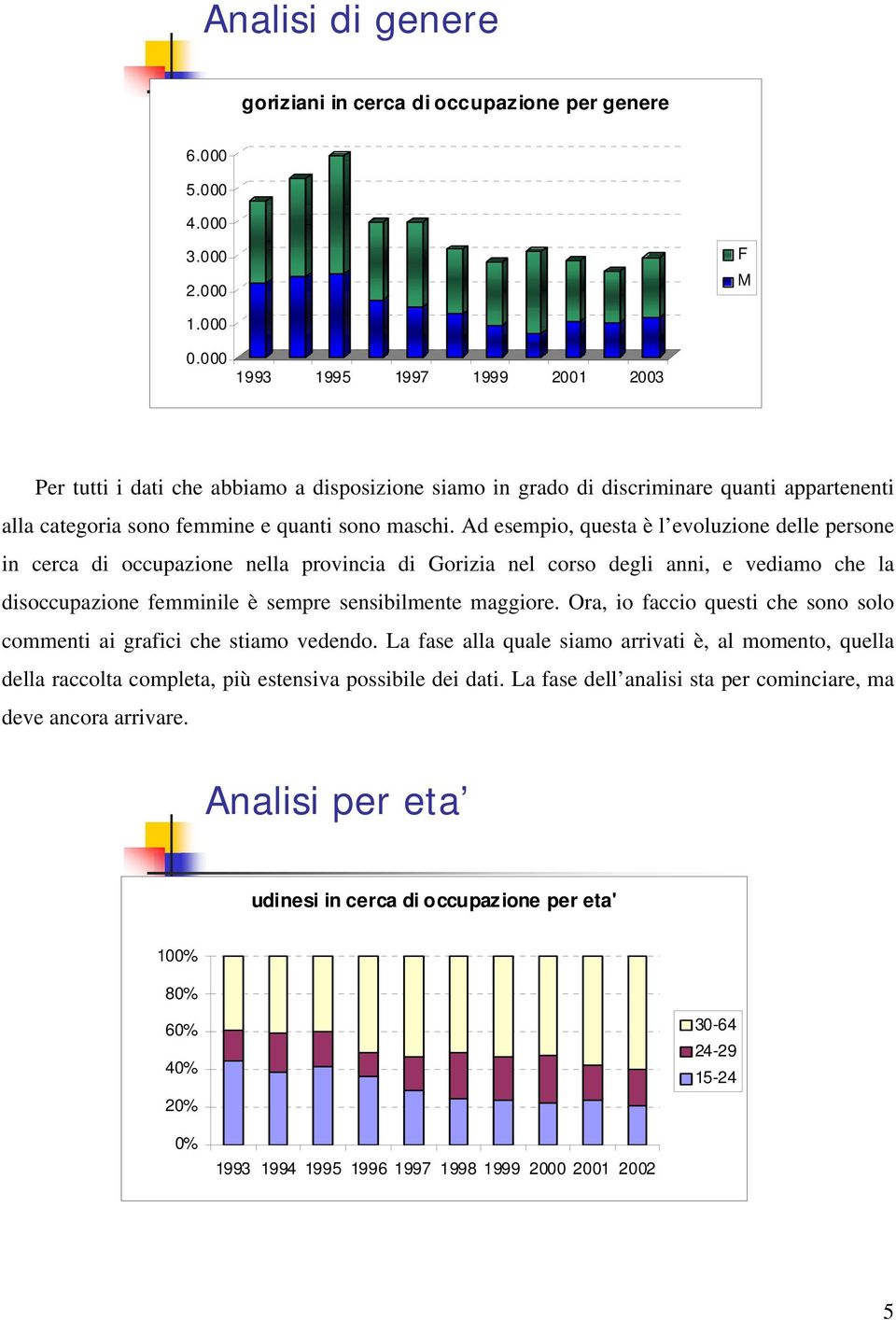 Ad esempio, questa è l evoluzione delle persone in cerca di occupazione nella provincia di Gorizia nel corso degli anni, e vediamo che la disoccupazione femminile è sempre sensibilmente maggiore.