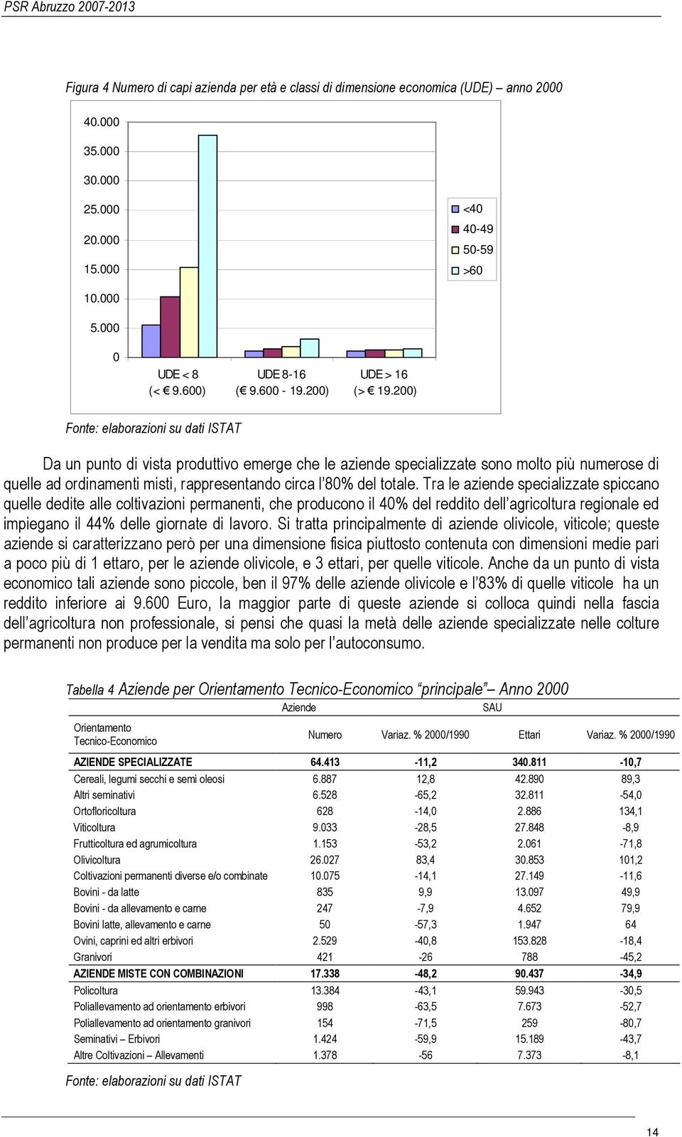 200) Fonte: elaborazioni su dati ISTAT Da un punto di vista produttivo emerge che le aziende specializzate sono molto più numerose di quelle ad ordinamenti misti, rappresentando circa l 80% del