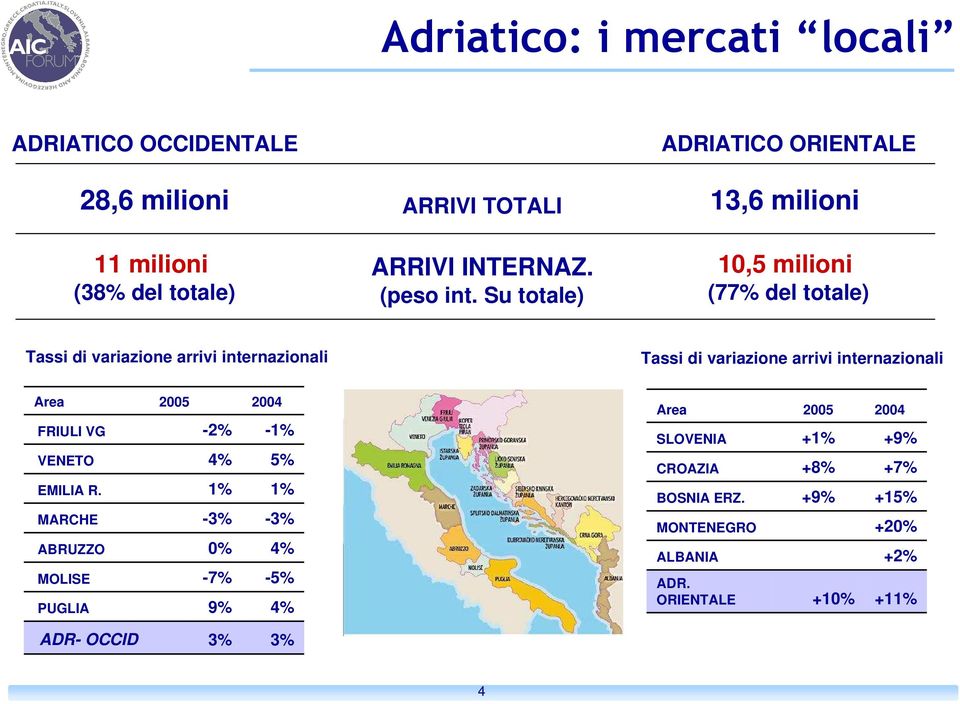 arrivi internazionali Area FRIULI VG VENETO EMILIA R.