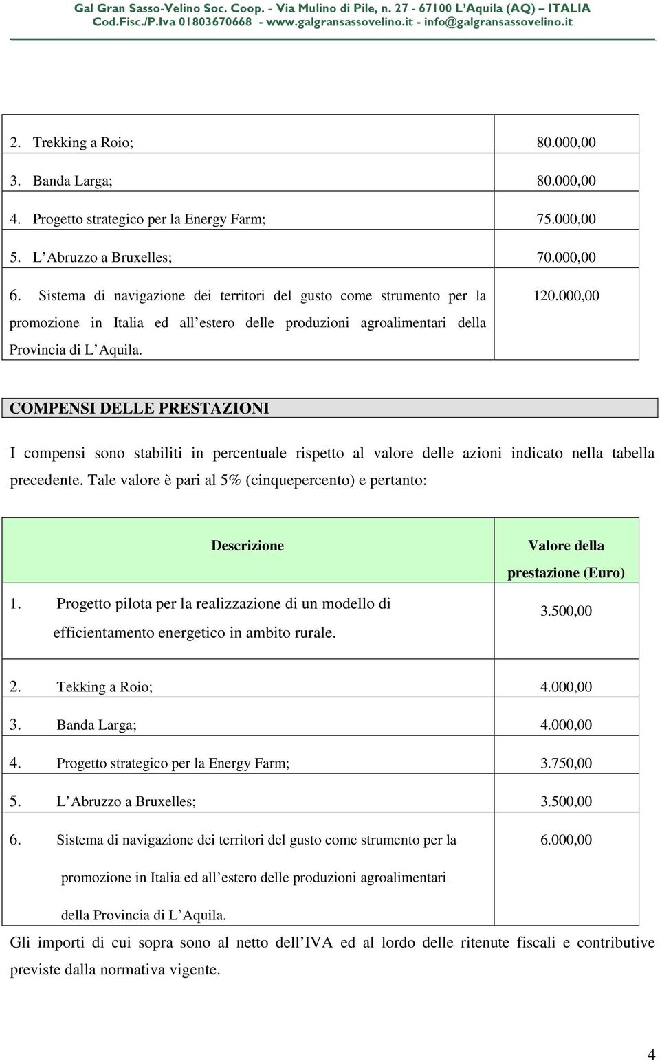 000,00 COMPENSI DELLE PRESTAZIONI I compensi sono stabiliti in percentuale rispetto al valore delle azioni indicato nella tabella precedente.