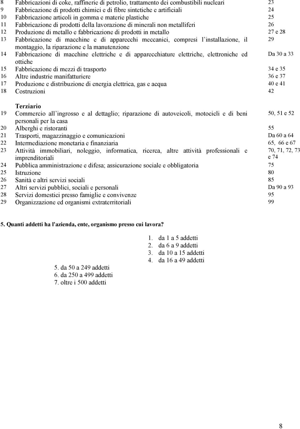 macchine e di apparecchi meccanici, compresi l installazione, il 29 montaggio, la riparazione e la manutenzione 14 Fabbricazione di macchine elettriche e di apparecchiature elettriche, elettroniche