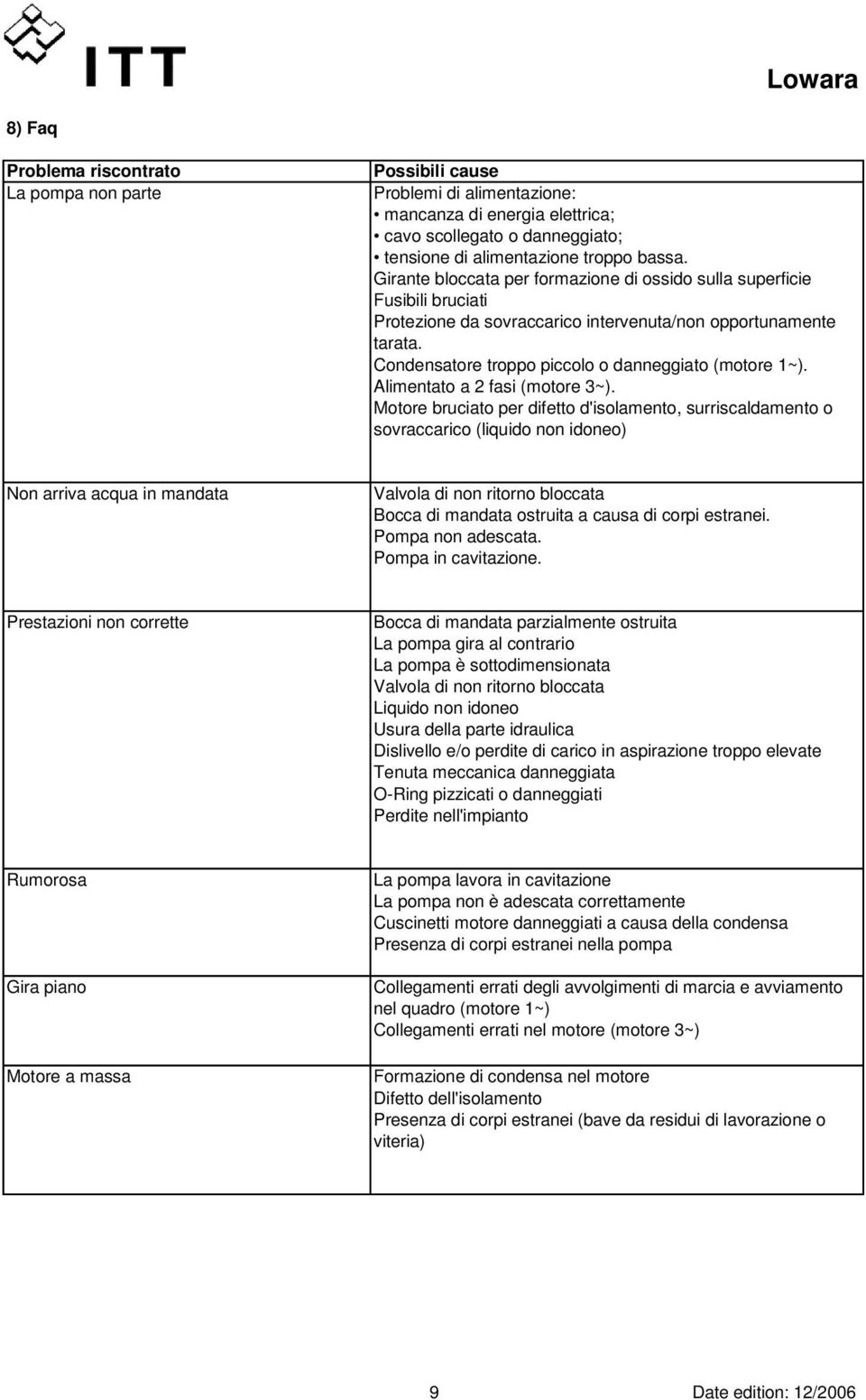 Alimentato a 2 fasi (motore 3~).