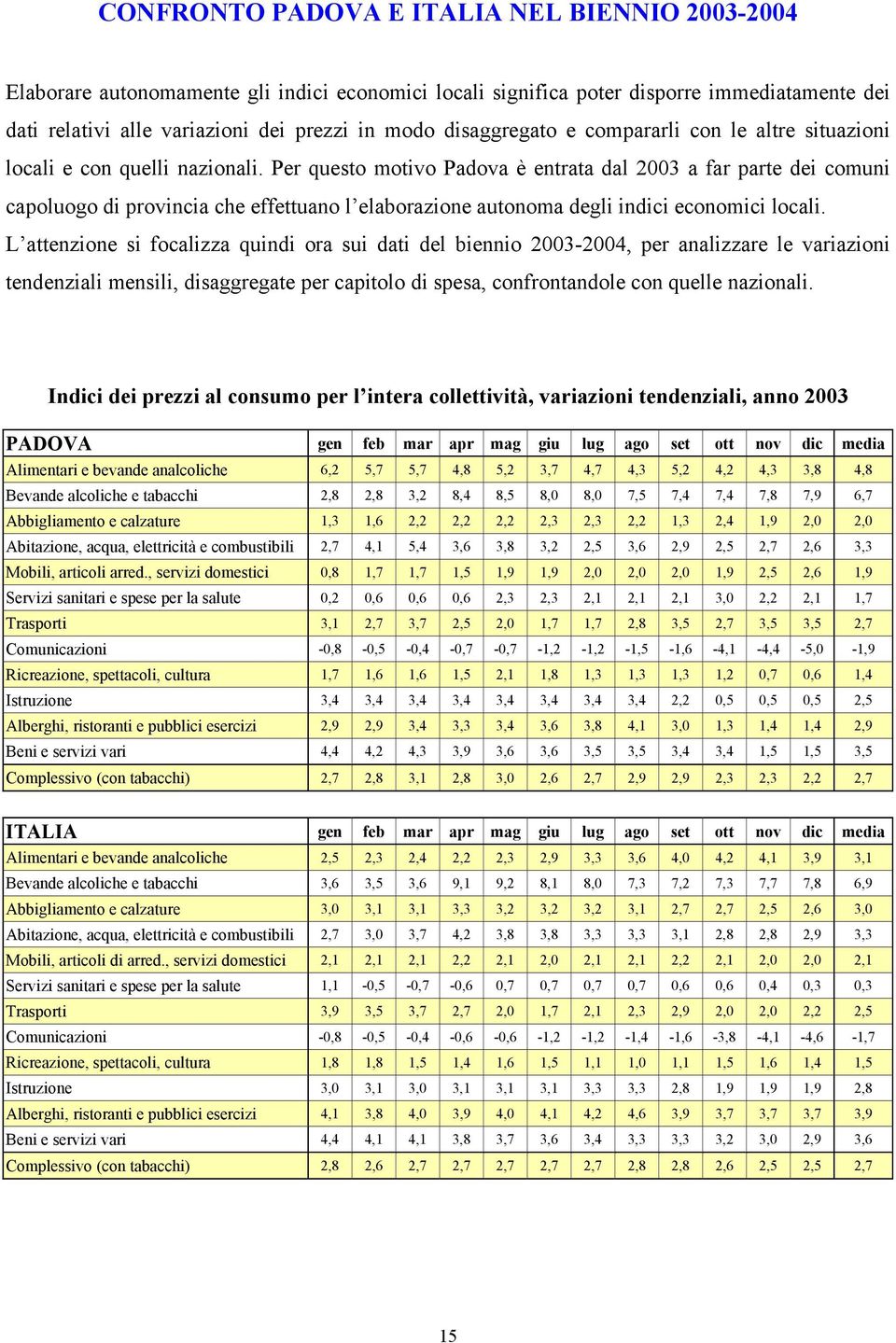 Per questo motivo è entrata dal 2003 a far parte dei comuni capoluogo di provincia che effettuano l elaborazione autonoma degli indici economici locali.