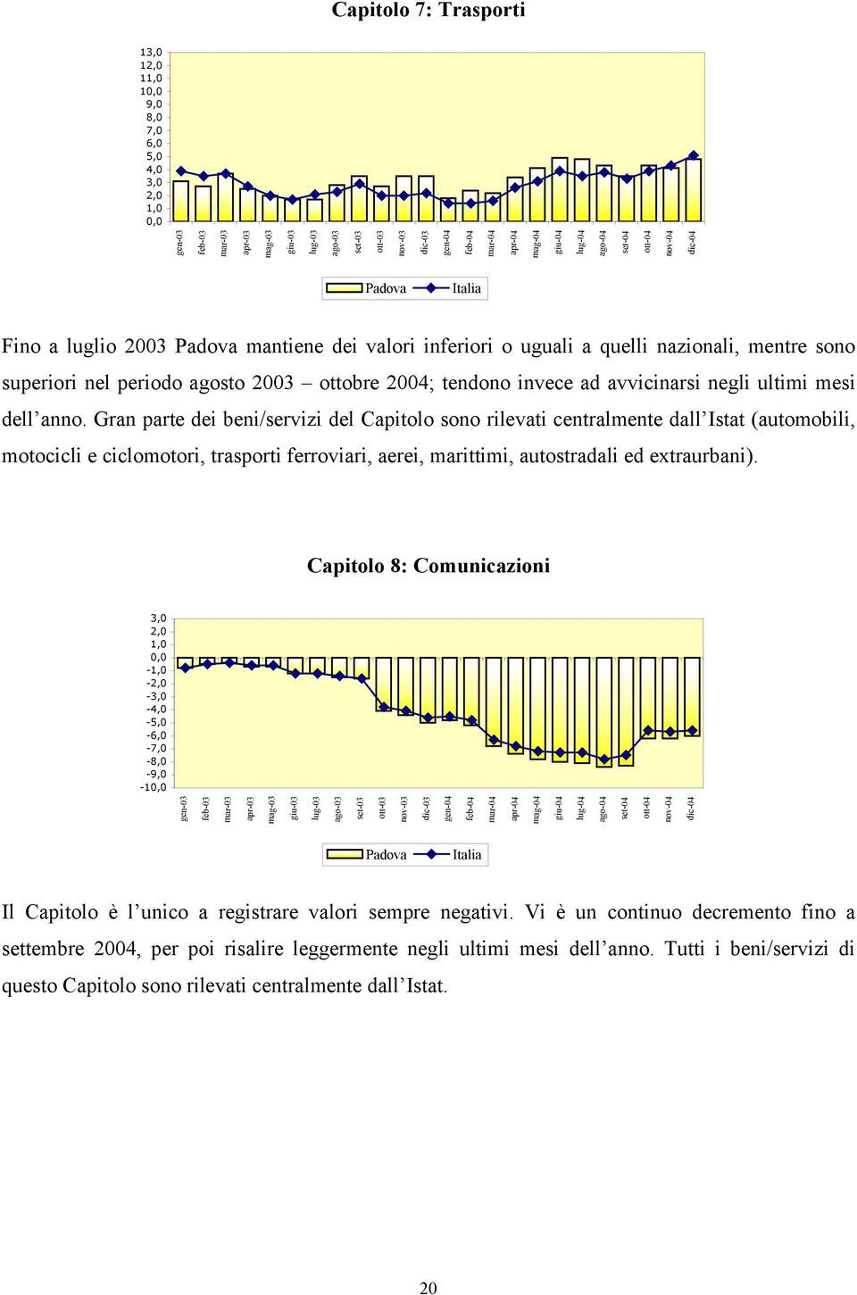 Gran parte dei beni/servizi del Capitolo sono rilevati centralmente dall Istat (automobili, motocicli e ciclomotori, trasporti ferroviari, aerei, marittimi, autostradali ed