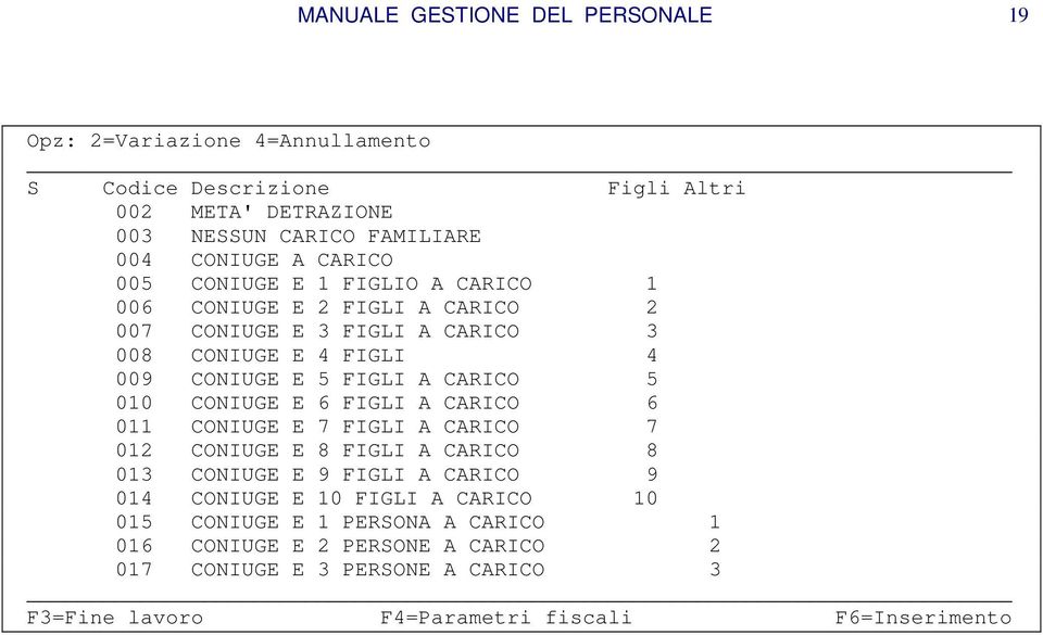 5 010 CONIUGE E 6 FIGLI A CARICO 6 011 CONIUGE E 7 FIGLI A CARICO 7 012 CONIUGE E 8 FIGLI A CARICO 8 013 CONIUGE E 9 FIGLI A CARICO 9 014 CONIUGE E 10 FIGLI A