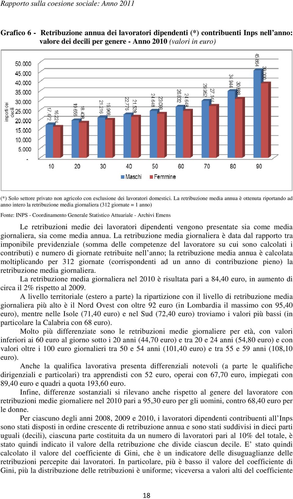 La retribuzione media annua è ottenuta riportando ad anno intero la retribuzione media giornaliera (312 giornate = 1 anno) Fonte: INPS - Coordinamento Generale Statistico Attuariale - Archivi Emens