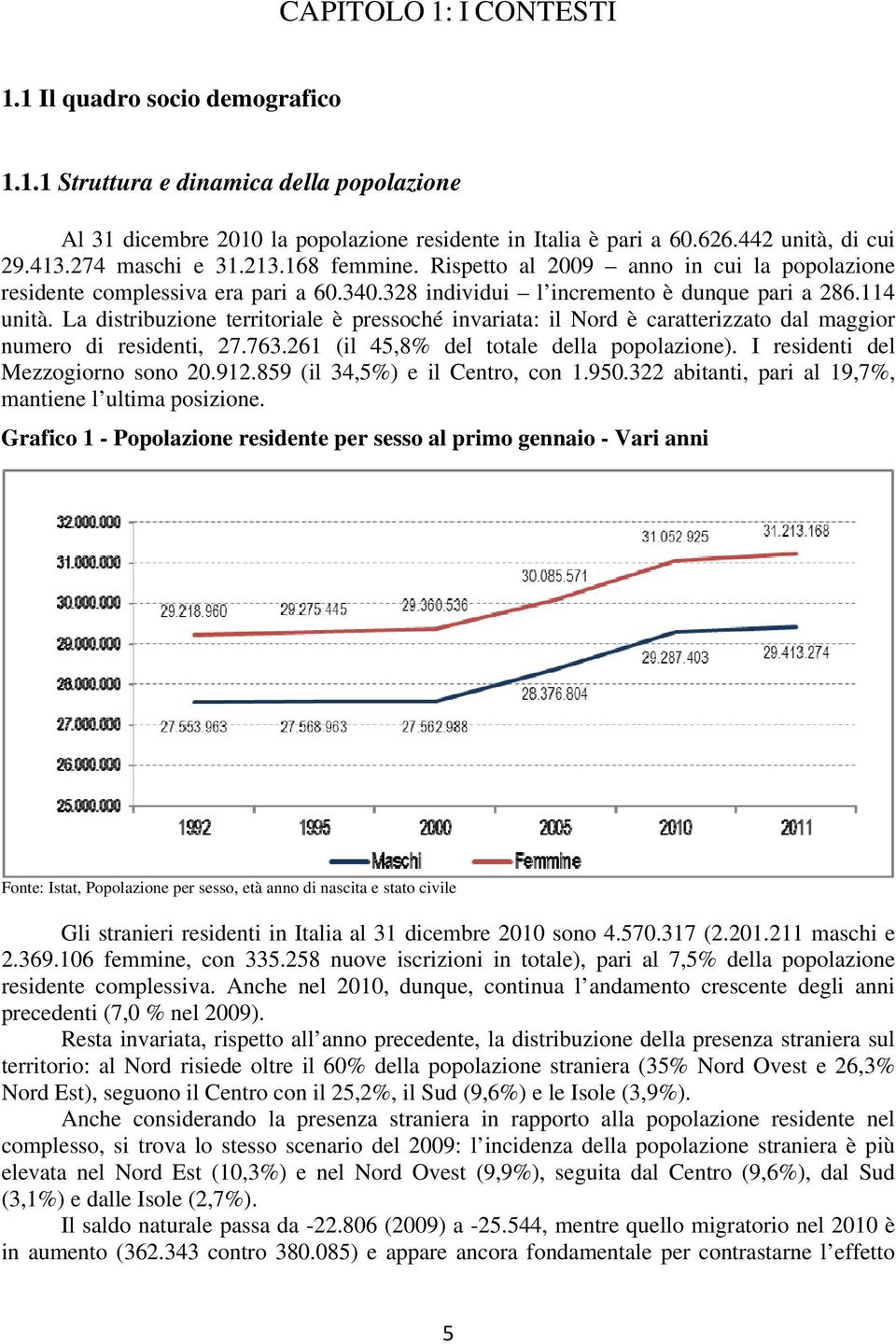 La distribuzione territoriale è pressoché invariata: il Nord è caratterizzato dal maggior numero di residenti, 27.763.261 (il 45,8% del totale della popolazione). I residenti del Mezzogiorno sono 20.