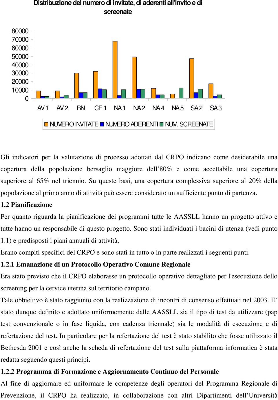 SCREENATE Gli indicatori per la valutazione di processo adottati dal CRPO indicano come desiderabile una copertura della popolazione bersaglio maggiore dell 80% e come accettabile una copertura