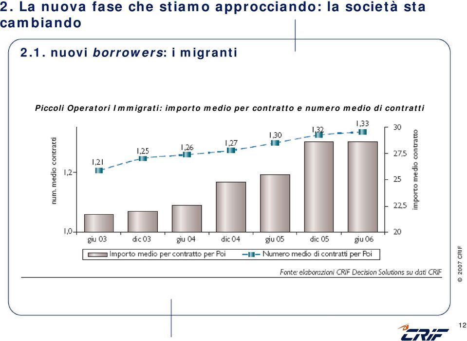 nuovi borrowers: i migranti Piccoli Operatori