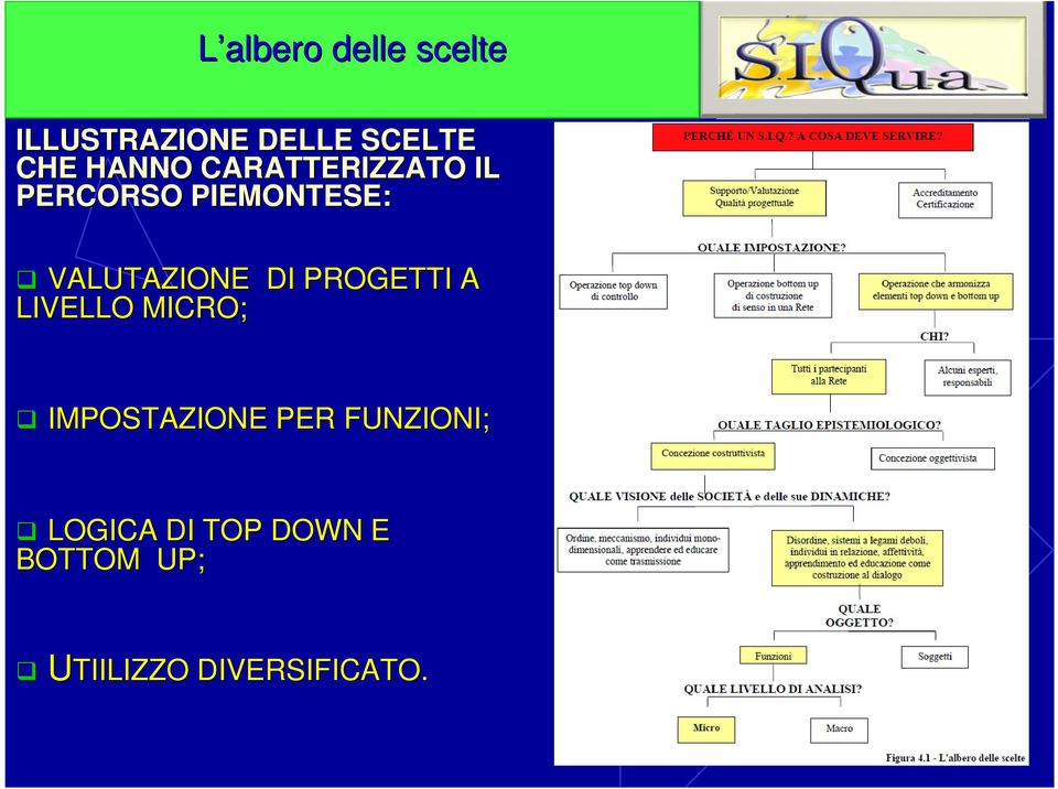 VALUTAZIONE DI PROGETTI A LIVELLO MICRO; IMPOSTAZIONE