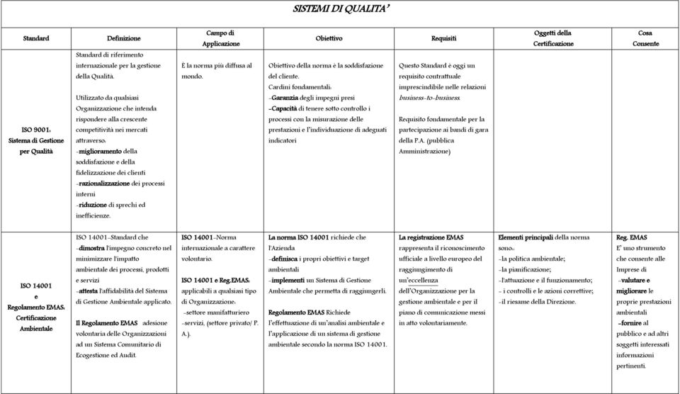 Utilizzato da qualsiasi Organizzazione che intenda rispondere alla crescente competitività nei mercati attraverso: -miglioramento della soddisfazione e della fidelizzazione dei clienti