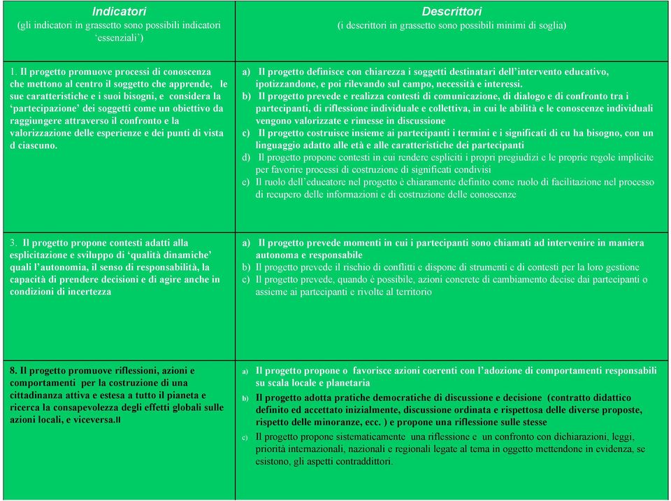 raggiungere attraverso il confronto e la valorizzazione delle esperienze e dei punti di vista d ciascuno.