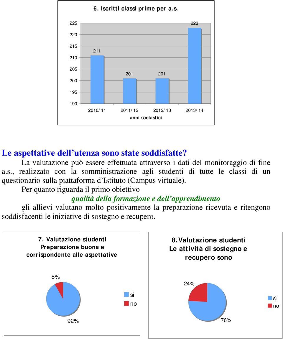 Per quanto riguarda il primo obiettivo qualità della formazione e dell apprendimento gli allievi valuta molto positivamente la preparazione ricevuta e ritengo soddisfacenti le iniziative di