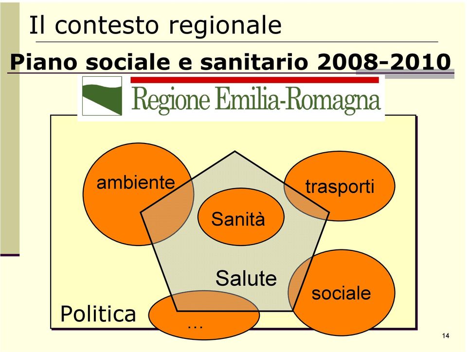 2008-2010 ambiente