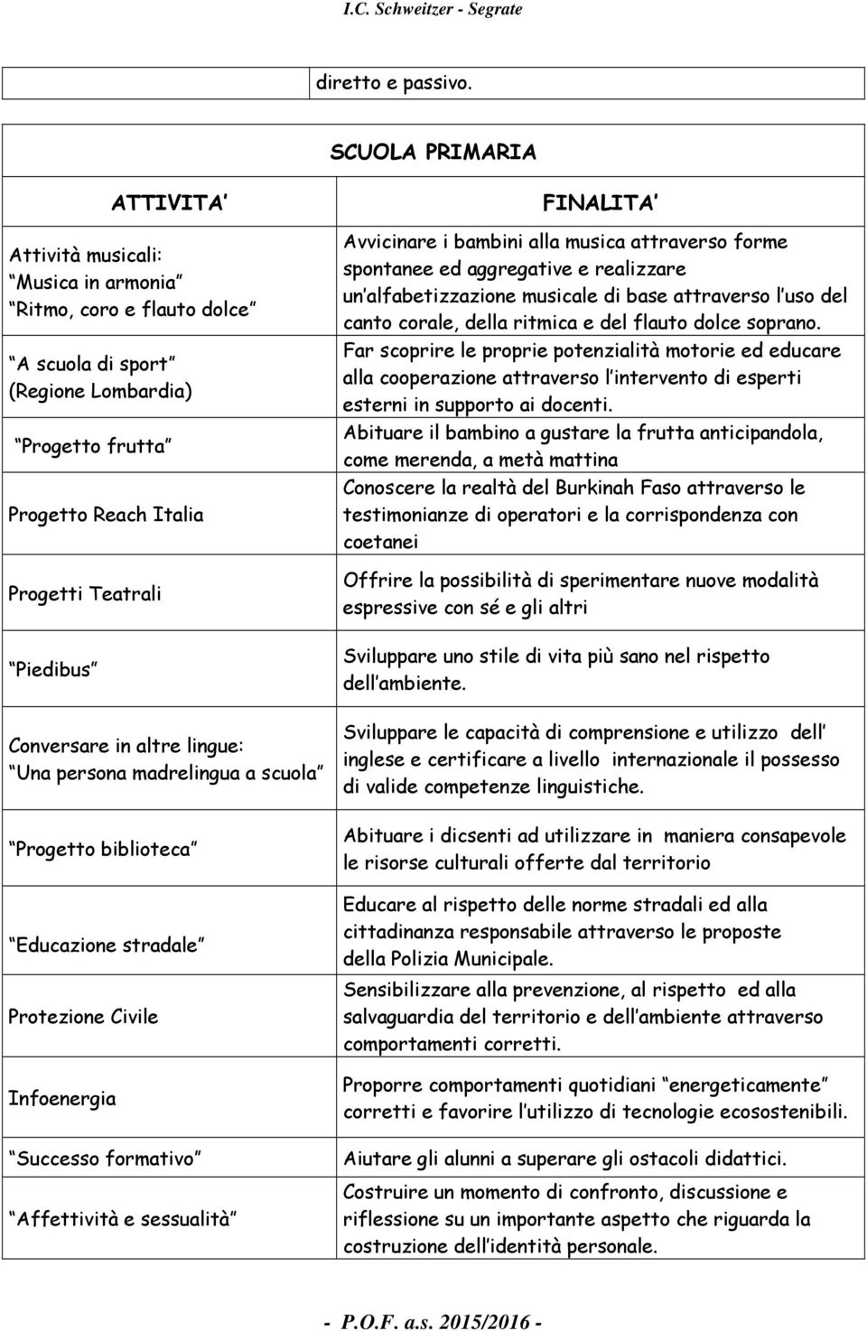 altre lingue: Una persona madrelingua a scuola Progetto biblioteca Educazione stradale Protezione Civile Infoenergia Successo formativo Affettività e sessualità Avvicinare i bambini alla musica