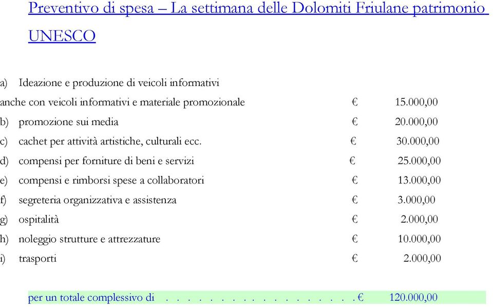 000,00 d) compensi per forniture di beni e servizi 25.000,00 e) compensi e rimborsi spese a collaboratori 13.