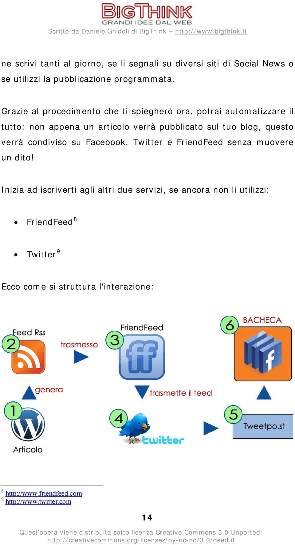 blog, questo verrà condiviso su Facebook, Twitter e FriendFeed senza muovere un dito!