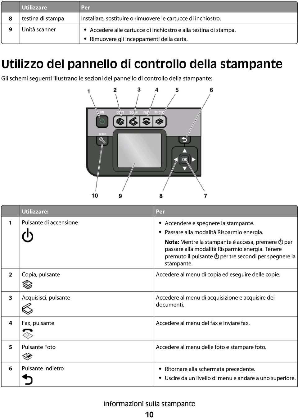 Utilizzo del pannello di controllo della stampante Gli schemi seguenti illustrano le sezioni del pannello di controllo della stampante: Utilizzare: Per 1 Pulsante di accensione Accendere e spegnere